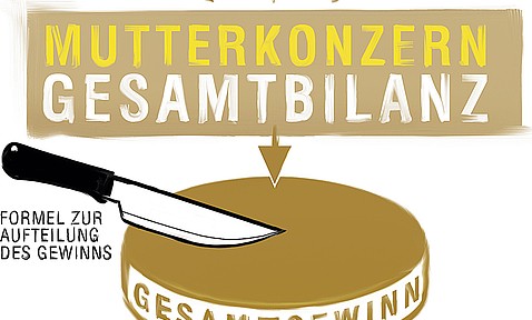 IKEA kommt nach Wetzlar